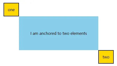 Multi Anchor Position